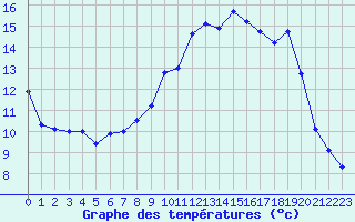 Courbe de tempratures pour Deauville (14)