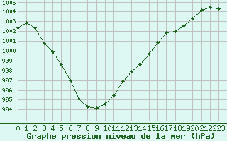 Courbe de la pression atmosphrique pour Woluwe-Saint-Pierre (Be)