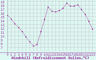 Courbe du refroidissement olien pour Lhospitalet (46)