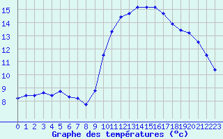 Courbe de tempratures pour Aouste sur Sye (26)