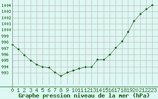 Courbe de la pression atmosphrique pour Nevers (58)