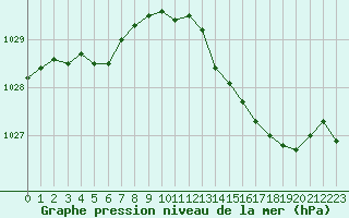 Courbe de la pression atmosphrique pour Renwez (08)