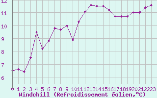 Courbe du refroidissement olien pour Nostang (56)