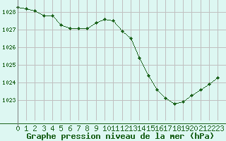 Courbe de la pression atmosphrique pour La Baeza (Esp)