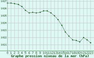 Courbe de la pression atmosphrique pour Cernay (86)