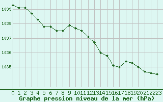 Courbe de la pression atmosphrique pour Landivisiau (29)