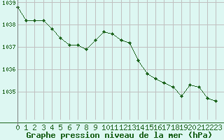 Courbe de la pression atmosphrique pour Landivisiau (29)