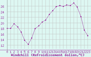 Courbe du refroidissement olien pour Reims-Prunay (51)