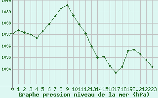 Courbe de la pression atmosphrique pour La Javie (04)