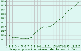 Courbe de la pression atmosphrique pour Herbault (41)