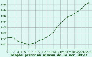 Courbe de la pression atmosphrique pour Seichamps (54)