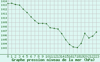 Courbe de la pression atmosphrique pour Verneuil (78)