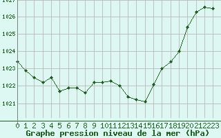 Courbe de la pression atmosphrique pour Narbonne-Ouest (11)