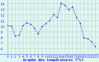 Courbe de tempratures pour Vannes-Sn (56)