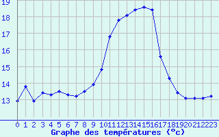 Courbe de tempratures pour Voiron (38)