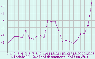 Courbe du refroidissement olien pour Mont-Saint-Vincent (71)