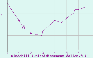 Courbe du refroidissement olien pour Saint-Mme-le-Tenu (44)