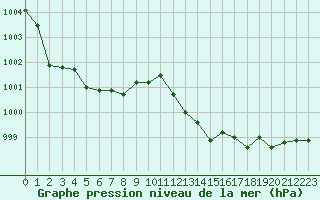 Courbe de la pression atmosphrique pour Crest (26)