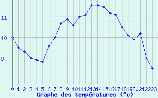 Courbe de tempratures pour Ste (34)