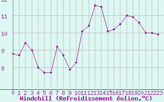 Courbe du refroidissement olien pour Trgueux (22)