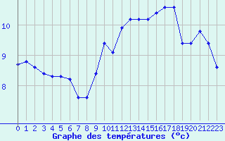 Courbe de tempratures pour Eu (76)