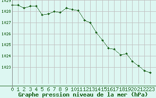 Courbe de la pression atmosphrique pour Grandfresnoy (60)