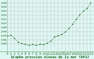 Courbe de la pression atmosphrique pour Deauville (14)