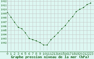 Courbe de la pression atmosphrique pour Estres-la-Campagne (14)