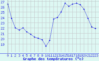 Courbe de tempratures pour Melun (77)