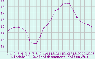 Courbe du refroidissement olien pour Saint-Julien-en-Quint (26)