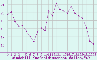 Courbe du refroidissement olien pour La Rochelle - Aerodrome (17)
