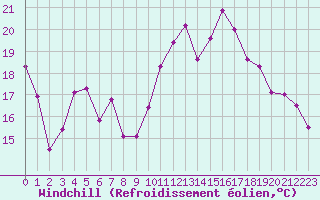 Courbe du refroidissement olien pour Mont-Saint-Vincent (71)