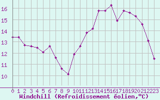 Courbe du refroidissement olien pour Lons-le-Saunier (39)