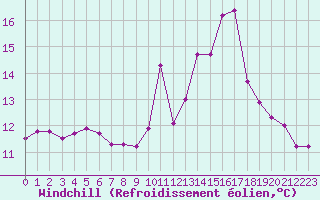 Courbe du refroidissement olien pour La Rochelle - Aerodrome (17)