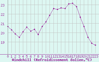 Courbe du refroidissement olien pour La Rochelle - Aerodrome (17)