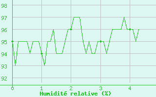 Courbe de l'humidit relative pour Flaine (74)