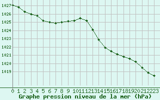 Courbe de la pression atmosphrique pour Malbosc (07)