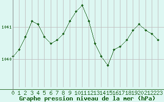 Courbe de la pression atmosphrique pour Renwez (08)