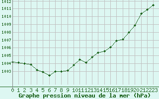 Courbe de la pression atmosphrique pour Montroy (17)