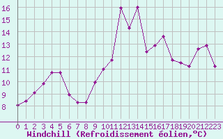 Courbe du refroidissement olien pour Metz-Nancy-Lorraine (57)