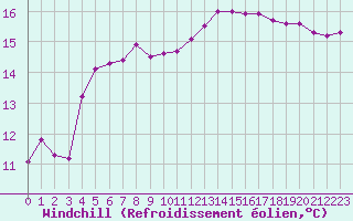 Courbe du refroidissement olien pour Nostang (56)