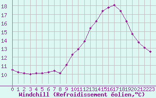 Courbe du refroidissement olien pour Bourg-Saint-Maurice (73)