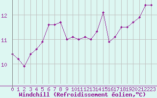 Courbe du refroidissement olien pour Saint-Michel-Mont-Mercure (85)