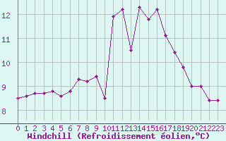 Courbe du refroidissement olien pour Ploumanac