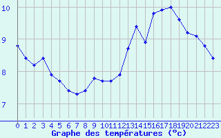 Courbe de tempratures pour Engins (38)