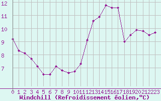 Courbe du refroidissement olien pour Les Herbiers (85)