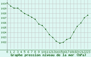 Courbe de la pression atmosphrique pour Crest (26)