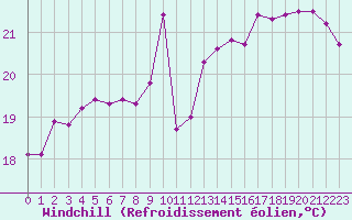 Courbe du refroidissement olien pour Nice (06)