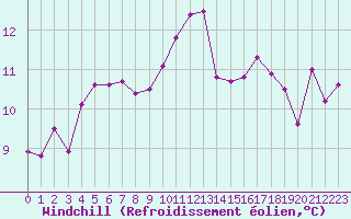 Courbe du refroidissement olien pour Saint-Jean-de-Liversay (17)