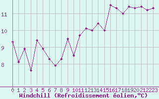 Courbe du refroidissement olien pour Saint-Martin-de-Londres (34)